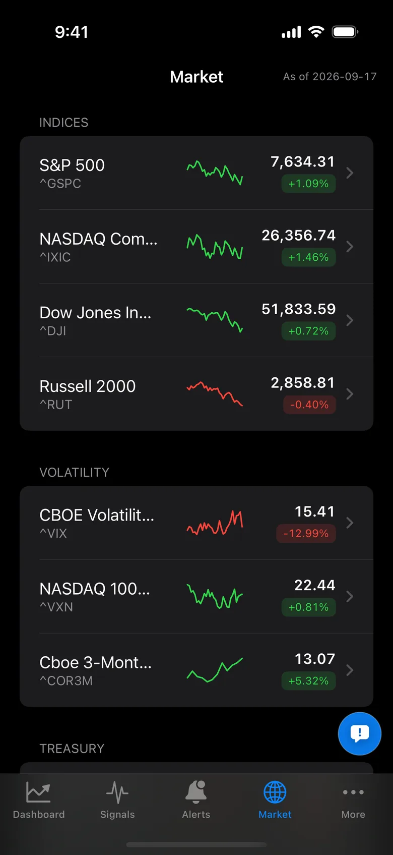The whole board