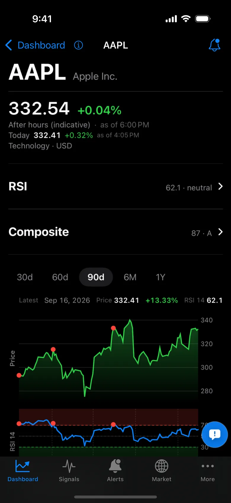 Every stock, one page